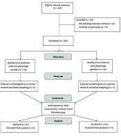Is There a Relationship Between the Vitamin D Status of Newborns and Their Mothers and the Occurrence of Physiological and Out of Physiological Hyperbilirubinemia? A Case-Control Study