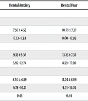 Influential Factors on Dental Fear and Anxiety of 8 - 12-Year-Old Children