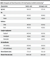 Comparison of Outcomes in Pediatric Perianal Abscess Under General Anesthesia Versus Local Anesthesia
