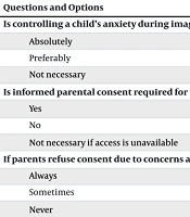 Parents and Radiologists Attitudes Towards Sedation in Pediatric  Magnetic Resonance Imaging: A Report from Northern Iran