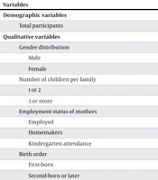 Digital Distractions: The Link Between Screen Time and Speech Development in Iranian Toddlers