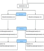 The Effects of Zingiber Oil Aromatherapy on Nausea, Vomiting, and Quality of Life in Children Undergoing Chemotherapy: A Randomized, Single-Blind, Controlled Trial