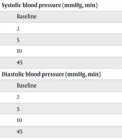 Effect of Ketamine-Atropine-Midazolam Versus Dexmedetomidine-Atropine-Midazolam on Sedation Level in Children Undergoing Bone Marrow Biopsy: A Randomized Double-Blind Clinical Trial