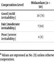 A Comparative Study on the Sedative Efficacy of Midazolam and Chloral Hydrate in Pediatric VCUG