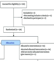 Oral Diazepam for Preventing Febrile Seizures After Vaccination: A Randomized Controlled Trial