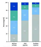 Clinical and Paraclinical Features and Final Diagnoses of Limping in Hospitalized Children at a Tertiary Referral Center in Rasht, Iran