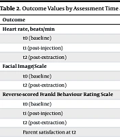 Interactive Versus Observer-Only Virtual Reality for Pediatric Mandibular Posterior Tooth Extraction: An Analyst-Masked Split-Mouth Crossover Trial