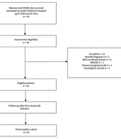 Efficacy and Safety of Rituximab in Preventing Clinical Relapse in Pediatric-Onset Multiple Sclerosis: An Observational Cohort Study