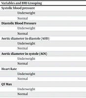 Electrocardiographic Findings in Children with Beta-Thalassemia Major: A Case-Control Study of the Impact of Age, Sex, and Body Mass Index