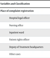 Patterns and Outcomes of Physician-Related Complaints in Pediatric General Surgery