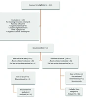 Nasal Continuous Positive Airway Pressure Versus Heated Humidified High-Flow Nasal Cannula for Post-Extubation Management in Preterm Neonates with Respiratory Distress Syndrome: A Pilot Randomized Controlled Trial