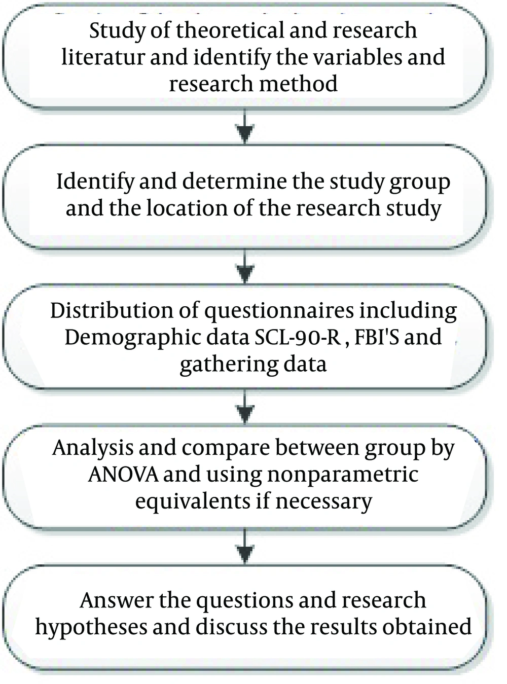 The Study Flowchart The Study Flowchart
