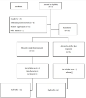 Cover image of the article: Therapeutic Effects of Single and Divided Doses of Piracetam for Children with Severe Breath Holding Spells