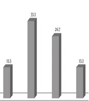 Cover image of the article: Comparative Study of Contagious Diseases and Their Related Risk Factors in the Children and Adults Pilgrims Referred to Educational and Treatment Centers in Ilam on the Day of Arbaeen in 2017