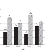 Cover image of the article: Comparison of Tissue Transglutaminase and Anti-Endomysial Antibody Tests in Diagnosis of Celiac Disease