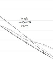 Clofibrate for Non-Hemolytic Icterus in Term Newborns: Randomized-Controlled Trial, Iran