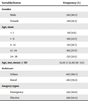 Journal of Comprehensive Pediatrics