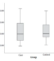 Evaluation of Fraction of Exhaled Nitric Oxide (FeNO) in CF Children and its Association with Sputum Culture