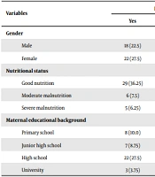 Cover image of the article: Association of Infantile Anorexia with Sleep Pattern and Cognitive Development of Children at Southern Region of Central Java, Indonesia