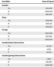 Evaluating the Effectiveness of Self-regulation Strategy Training on Procrastination, Happiness and Academic Achievement
