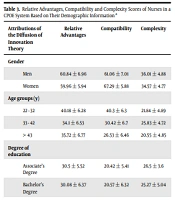 Cover image of the article: Nurses' Attitudes Toward Computerized Provider Order Entry (CPOE) System: A Feasibility Study Prior to Implementation