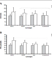 Cover image of the article: Ascorbic Acid Supplementation During Endurance Training in Hypertensive Men: Effect on Catalase, Nitric Oxide and Blood Pressure