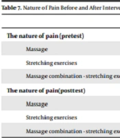 Cover image of the article: Comparison of the Effect of Stretching Exercises and Combination of Massage - Stretching Exercises on Primary Dysmenorrhea of Female Students of Razi University of Kermanshah