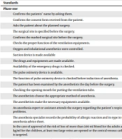 Evaluation of Implementation the Principles of Surgical Safety Checklist in Operating Rooms of the Selected Hospital of Kermanshah University of Medical Sciences in 2018