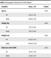 Effect of Topical Cooling with Ice and Cold Spray on Knee Joint Position Sense of Athletes with Patellofemoral Pain Syndrome