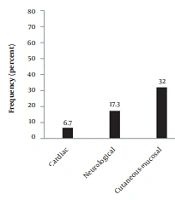 Evaluation of Demographic, Clinical and Laboratory Features of Patients with Systemic Lupus Erythematosus in Kermanshah