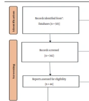 The Impact of Self-efficacy and Health Literacy on Medication Adherence and Health-related Quality of Life in Patients with Heart Failure: A Systematic Review