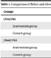 The Effect of Preoperative Electronic Education on Anxiety of Patients Undergoing General Surgery