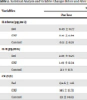 Cover image of the article: Interleukin-4, Interleukin-1beta, and Creatine Kinase Changes to the DeLorme and Oxford Resistance Training Techniques