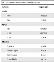 Relationship Between Coping Styles and Blood Pressure in the Staff of Covid-19 Wards of Hospitals of Kermanshah University of Medical Sciences During 2020 - 2021