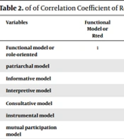 The Relationship Between Medical Ethics and Patient Satisfaction an Effective Communication-Cultural Model