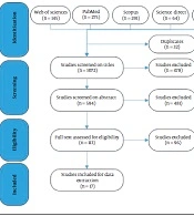 Cover image of the article: Identification and Analysis of Parameters and Global Experiences of Hospital Preparedness Against Chemical, Biological, Radiological and Nuclear Disasters: A Scoping Review
