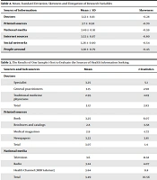 A Study of Women's Health Information Seeking Behavior (30 to 50 Years) in Kermanshah