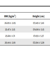 Effect of Eight Weeks of Aerobic Exercise and Vitamin D Consumption on Fatigue and Job Performance Index of Imam Reza Hospital Staff in Kermanshah