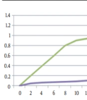Study of the Effect of Bacteriocin-producing Bacillus subtilis Strains on Beta-lactamase-producing Pathogenic Bacteria