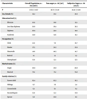Aggressive Behavior and Its Triggers Among Hospitalized Stroke Patients’ Entourages Toward Healthcare Staff