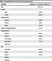 Cover image of the article: Using the Health Belief Model to Explain the Experience of Diabetic Patients About Referring to Rural Health Centers
