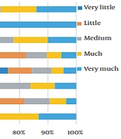Cover image of the article: Public Usage, Perceived Usefulness, and Satisfaction with E-health Services in COVID-19 Pandemic