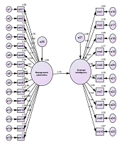 Developing a Virtual Education Model to Promote Management Cybernetics and Strategic Intelligence in the Universities of Kermanshah Province