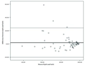 Cover image of the article: Assessing the Concordance of Arterial Oxygen Saturation and Pulse Oximetry in Patients with and Without COVID-19 Hospitalized in the Intensive Care Unit