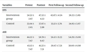 Enhancing Psychological Hardiness and Distress Tolerance in Mothers of Hard of Hearing Children: The Efficacy of Mindfulness Integrated with Spiritual Therapy