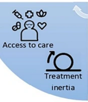A Study on Social Factors Fffecting Type 2 Diabetes Self-management, a Narrative Review
