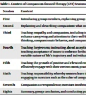 Effectiveness of Compassion-Focused Therapy on Social Anxiety and Rumination Among Female Heads of Households