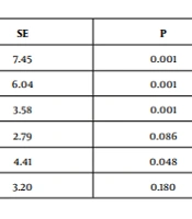 Effectiveness of Contextual Schema Therapy for Extreme Perfectionism and Emotion Regulation in Individuals with Perfectionism Disorder
