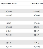 The Effect of Family-Oriented Empowerment on Life Satisfaction and Happiness of Patients with Hemophilia: A Quasi-Experimental Study