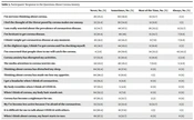 The COVID-19 Pandemic's Impact on the Anxiety of Radiographers in Kermanshah, Iran